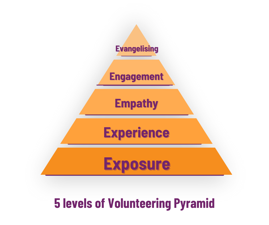 Mapping Skill-Based Employee Volunteering